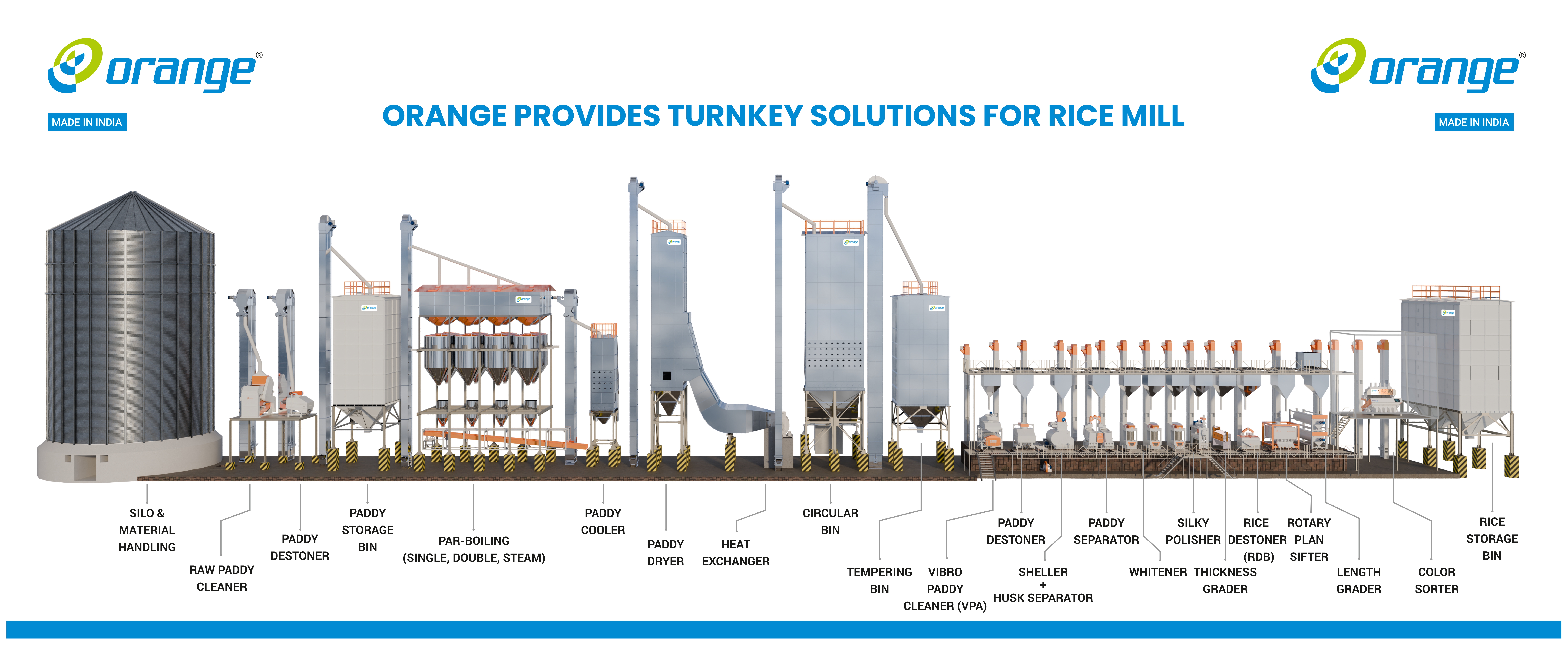 8 TPH Plant - Turnkey Solution